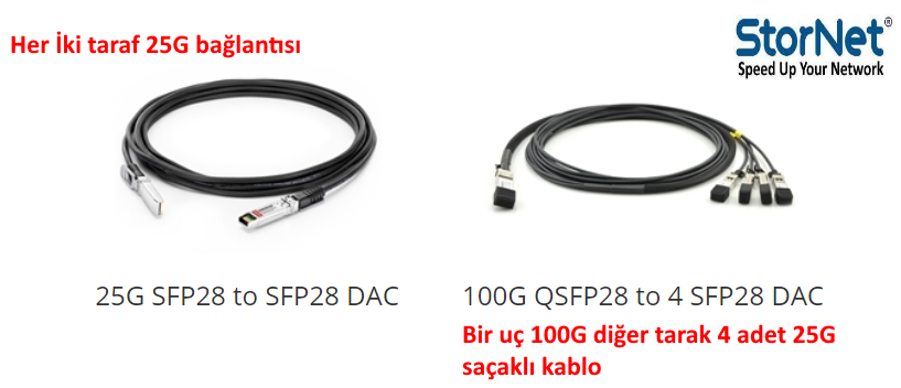 25G SFP28 AOC Cable nedir ?