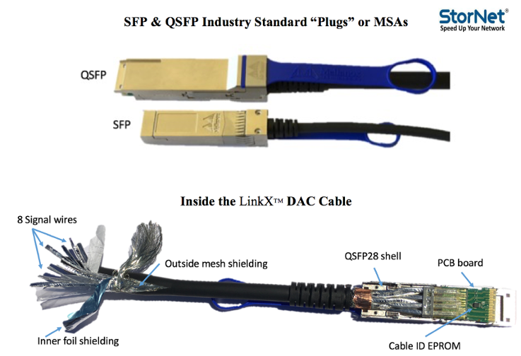 Mellanox DAC Kablo