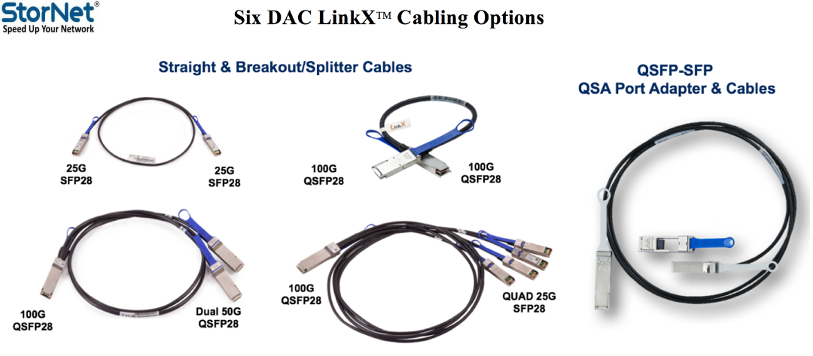 Mellanox DAC Kablo