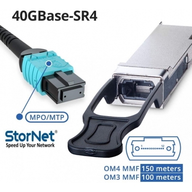 40GBASE-SR4 QSFP+ SR4 850nm 150m Transceiver Modül Juniper Uyumlu